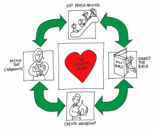 leadersheart